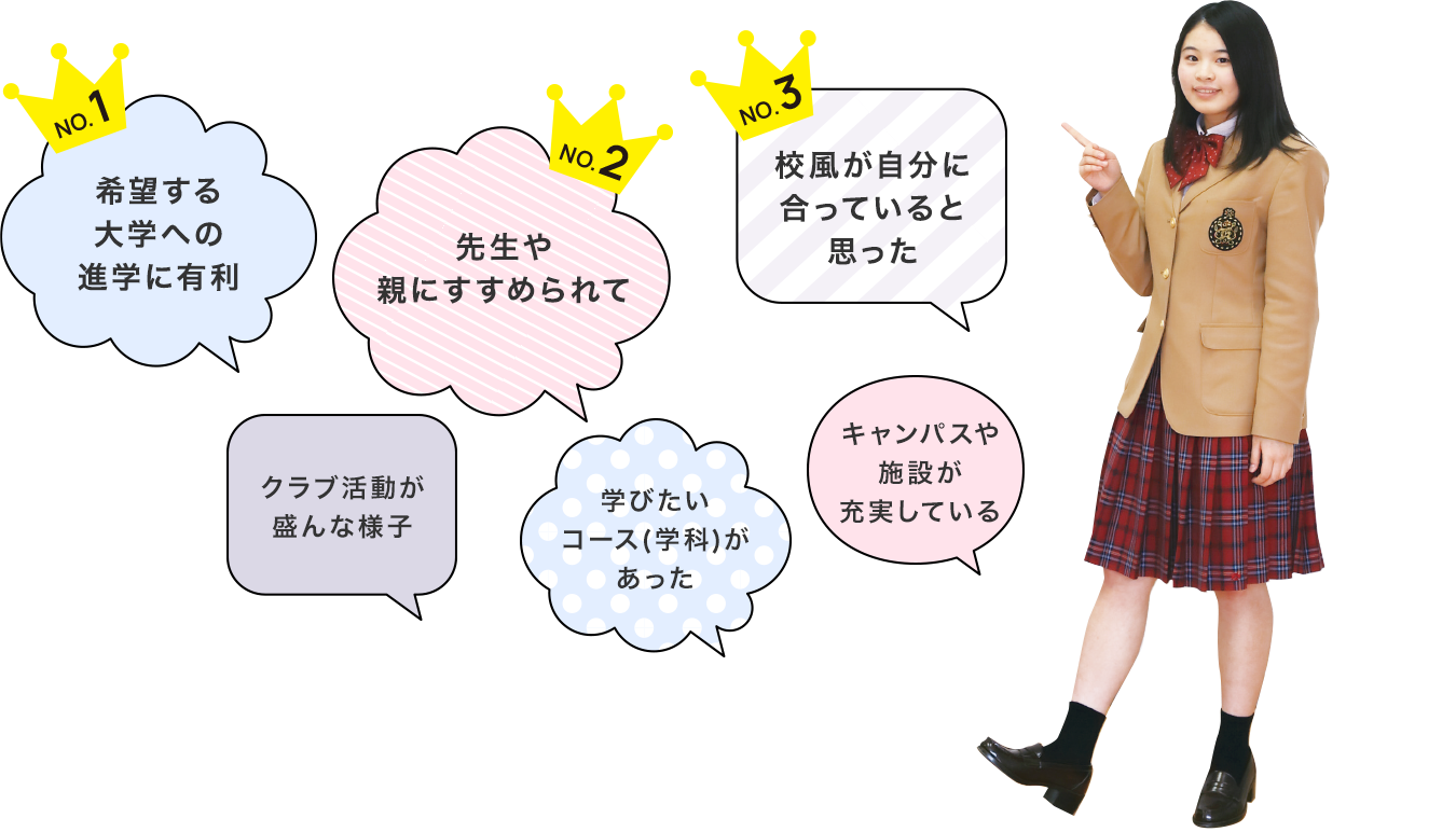 華頂女子高等学校への入学を希望した理由はなんですか?