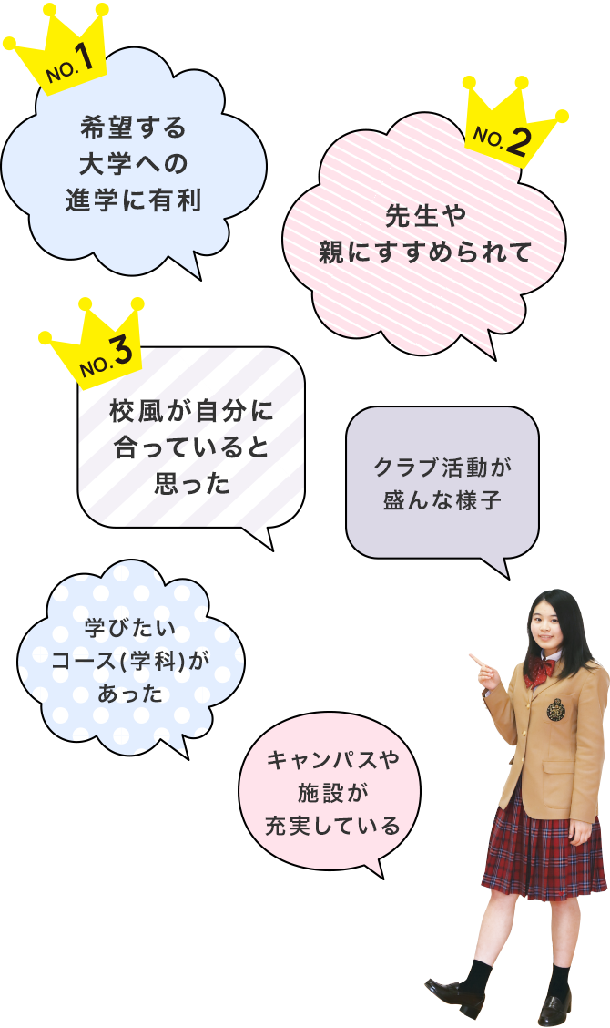 華頂女子高等学校への入学を希望した理由はなんですか?
