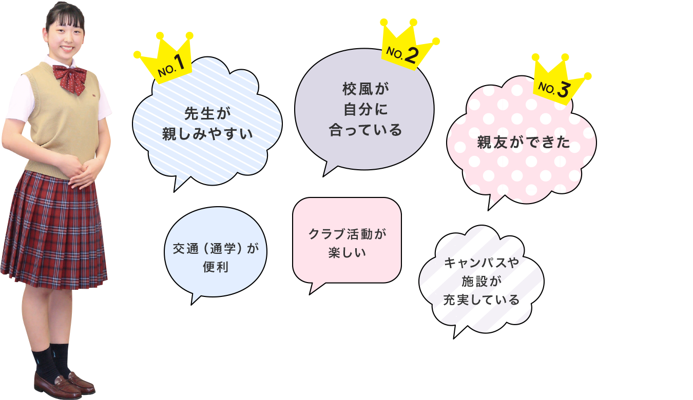 華頂女子高等学校に入学してよかったと思ったことはなんですか?