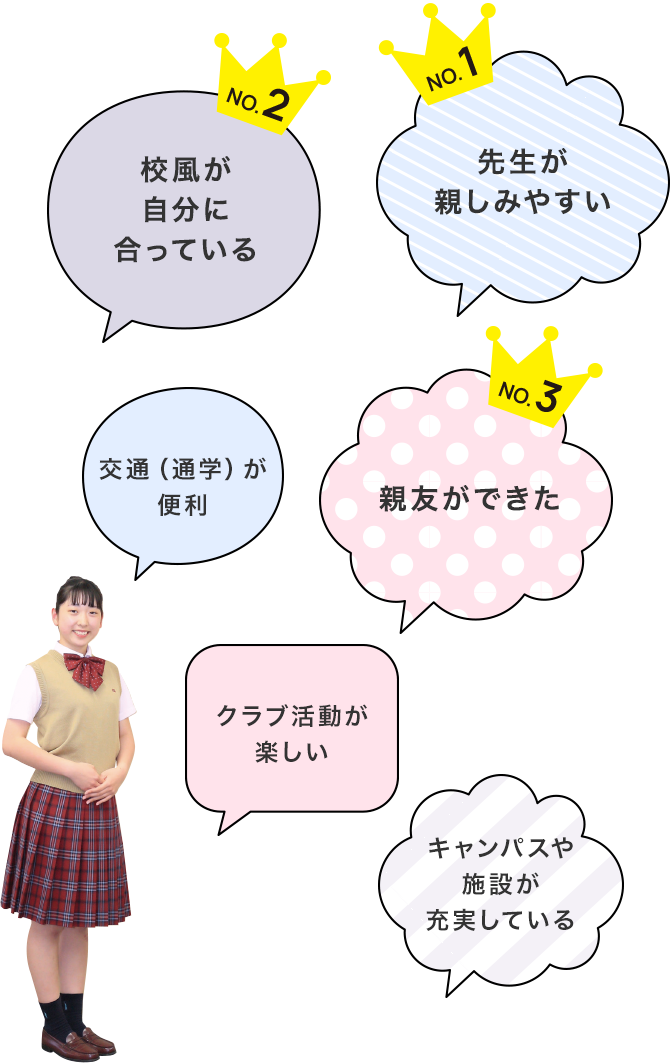 華頂女子高等学校に入学してよかったと思ったことはなんですか?