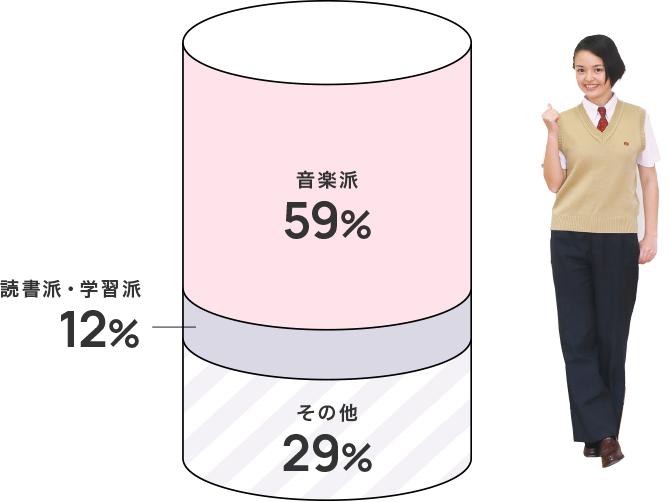 通学時は音楽派?読書派?
