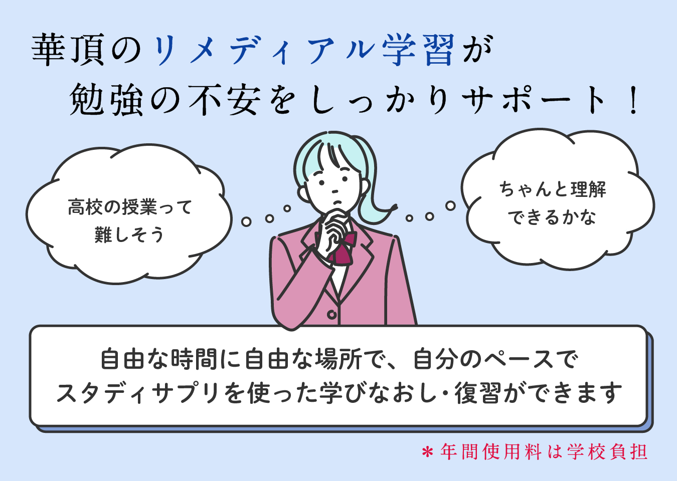 リメディアル学習