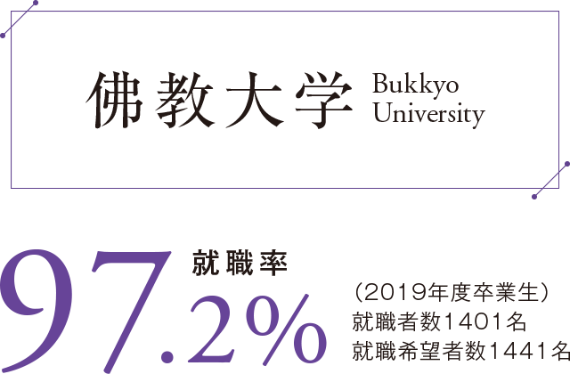 同一法人校紹介 華頂女子高等学校