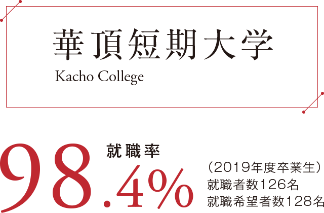 華頂短期大学