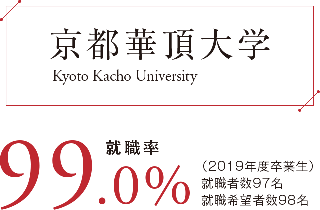京都華頂大学